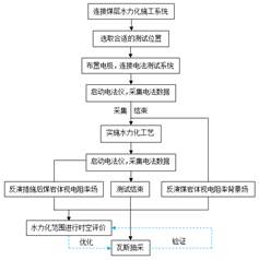 男操女逼免费视频软件基于直流电法的煤层增透措施效果快速检验技术